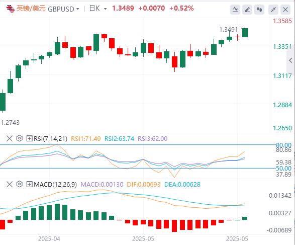 【富拓外汇决策分析】:美国财政担忧令美元承压,金价接近创下的两周高(图2) 【富拓外汇决策分析】:美国财政担忧令美元承压,金价接近创下的两周高(图2)
