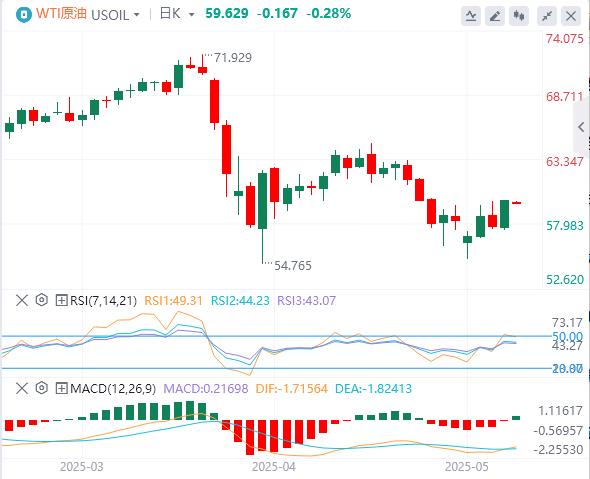 【FXTM富拓】：英美达成“突破性”贸易协议，英国央行降息25个基点(图5)