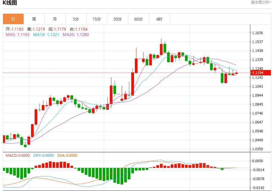 【FXTM官网】：欧元区贸易顺差扩大，5月16日现货黄金、白银、原油、外汇短线走势分析(图1)