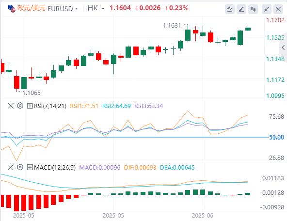 【富拓外汇官网】：美联储官员释放鸽派信号，油价大跌9%！(图2)