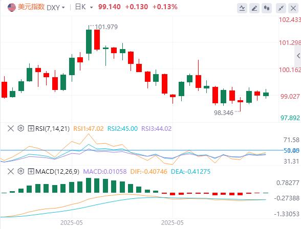 【富拓外汇】:散户押空美元反酿苦果?美指或借利好冲击关键阻力(图1) 【富拓外汇】:散户押空美元反酿苦果?美指或借利好冲击关键阻力(图1)