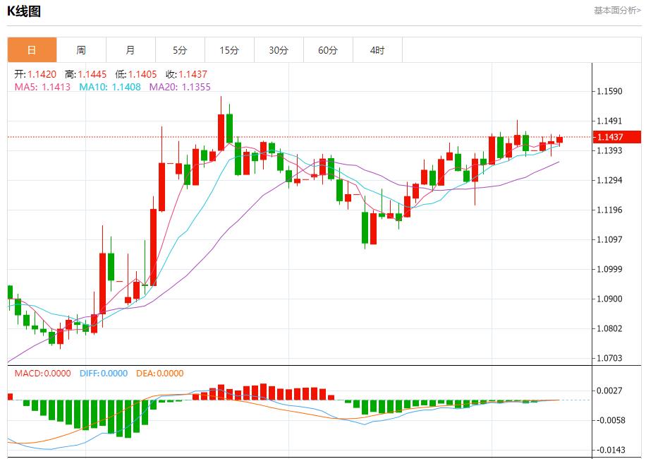 【富拓外汇平台】：欧盟与美国贸易谈判或超预期延长，6月11日现货黄金、白银、原油、外汇短线走势分析(图1)