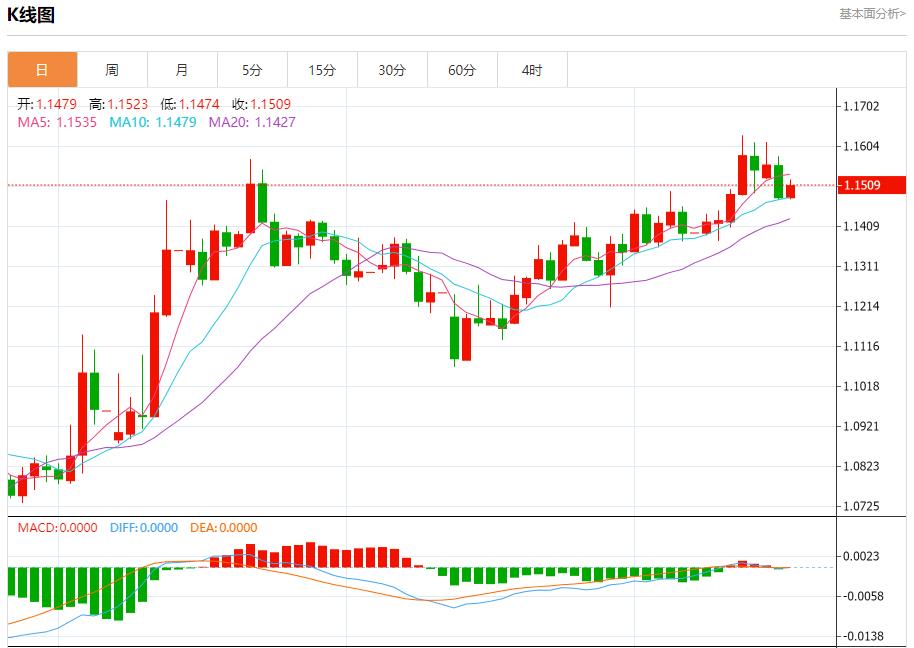 【富拓外汇决策分析】:英国通胀放缓,6月18日现货黄金、白银、原油、外汇短线走势分析(图1) 【富拓外汇决策分析】:英国通胀放缓,6月18日现货黄金、白银、原油、外汇短线走势分析(图1)