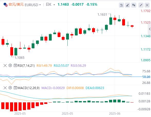 【富拓外汇】：美元在美联储会议后坚守阵地，关注英国央行(图1)