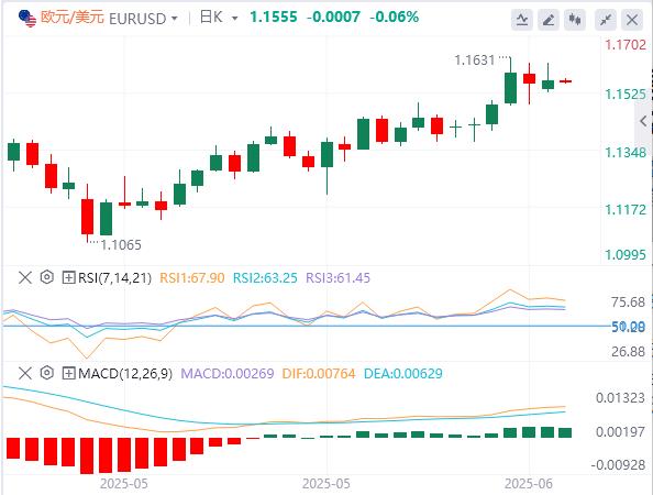 【富拓外汇市场分析】:特朗普将暂缓对俄罗斯实施制裁,日本央行将保持利率稳定(图2) 【富拓外汇市场分析】:特朗普将暂缓对俄罗斯实施制裁,日本央行将保持利率稳定(图2)