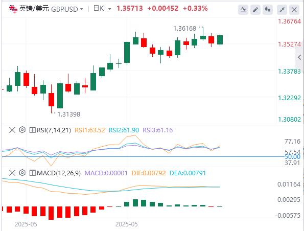 【富拓外汇官网】：美联储观望、欧银转向、避险升温(图2)
