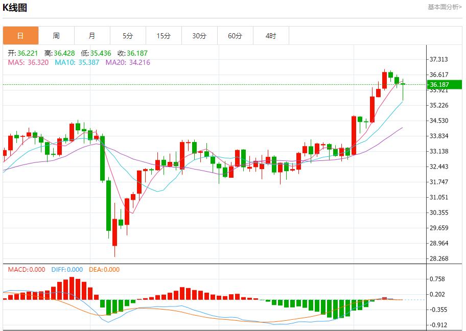 【富拓外汇市场分析】:关税不确定性加剧,6月12日现货黄金、白银、原油、外汇短线走势分析(图4) 【富拓外汇市场分析】:关税不确定性加剧,6月12日现货黄金、白银、原油、外汇短线走势分析(图4)