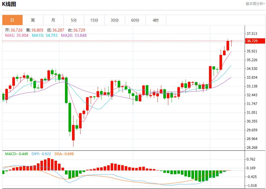 【富拓外汇决策分析】:欧洲债券收益率下滑,6月10日现货黄金、白银、原油、外汇短线走势分析(图4) 【富拓外汇决策分析】:欧洲债券收益率下滑,6月10日现货黄金、白银、原油、外汇短线走势分析(图4)