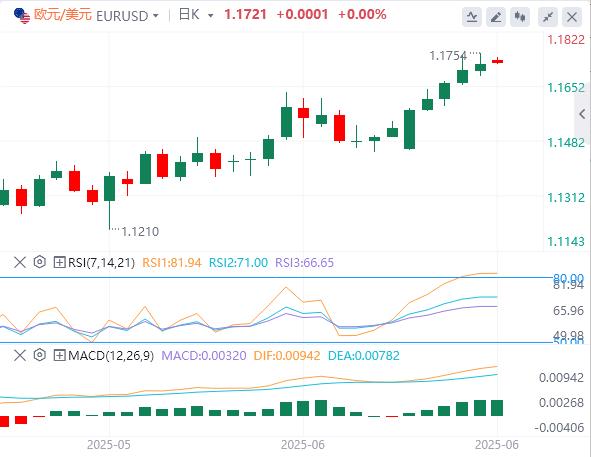【富拓外汇官网】:美元指数宽幅震荡,特朗普继续施压美联储降息 本周非农来袭(图2) 【富拓外汇官网】:美元指数宽幅震荡,特朗普继续施压美联储降息 本周非农来袭(图2)