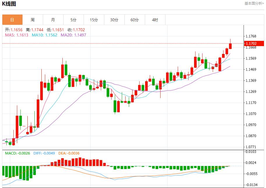【富拓外汇】:欧盟面临贸易抉择,6月26日现货黄金、白银、原油、外汇短线走势分析(图1) 【富拓外汇】:欧盟面临贸易抉择,6月26日现货黄金、白银、原油、外汇短线走势分析(图1)