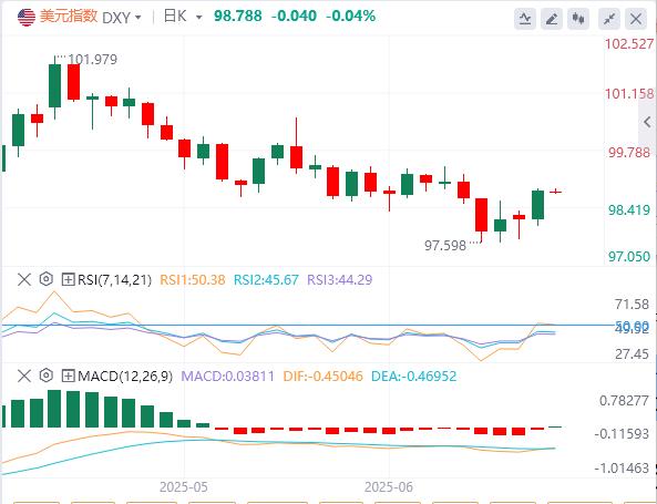 【富拓外汇平台】:特朗普暂缓对伊朗斩首行动!医药关税风暴倒计时(图1) 【富拓外汇平台】:特朗普暂缓对伊朗斩首行动!医药关税风暴倒计时(图1)