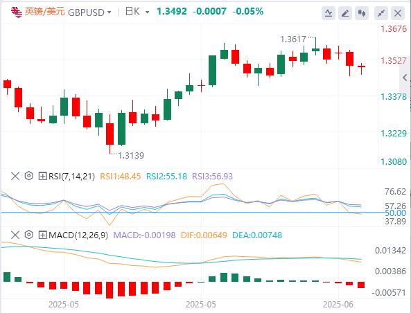【富拓外汇决策分析】:中美全面协议恐需几年完成!美国5月CPI或将加剧市场波动(图2) 【富拓外汇决策分析】:中美全面协议恐需几年完成!美国5月CPI或将加剧市场波动(图2)