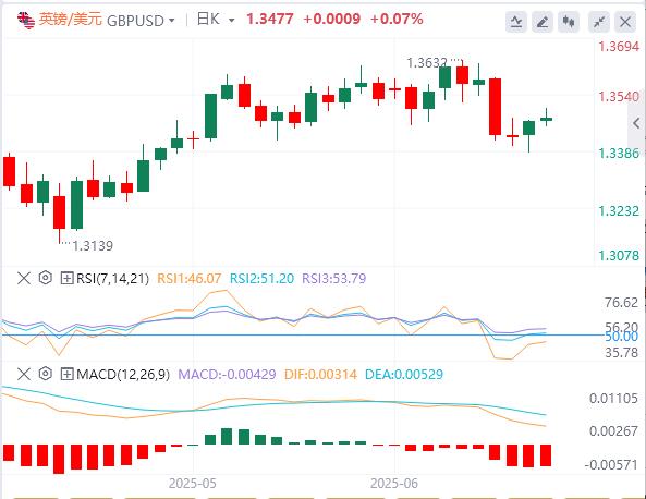 【富拓外汇市场分析】:特朗普要等两周才做决定!市场暂时松口气,美元恐还有下行空间(图2) 【富拓外汇市场分析】:特朗普要等两周才做决定!市场暂时松口气,美元恐还有下行空间(图2)
