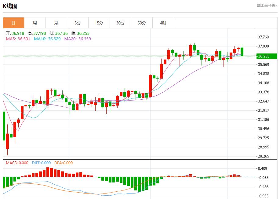 【FXTM富拓】：欧元区债券收益率上升，7月7日现货黄金、白银、原油、外汇短线走势分析(图4)