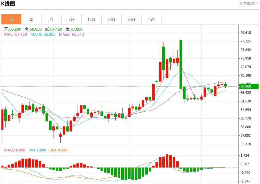 【富拓外汇官网】：欧盟清洁能源产出下降，7月10日现货黄金、白银、原油、外汇短线走势分析(图5)