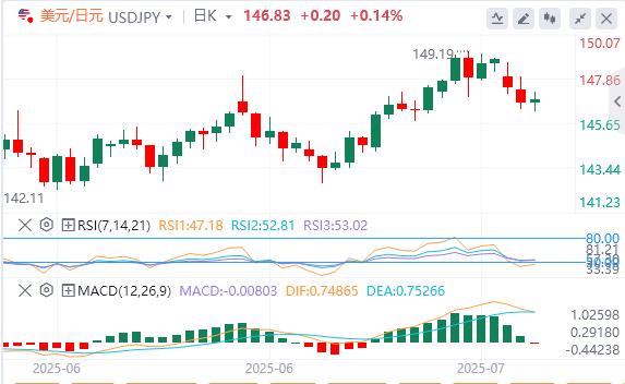 【富拓外汇】：美国与日本达成贸易协议，市场情绪有所缓和(图3)