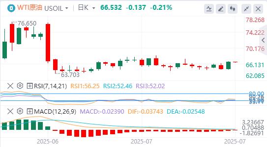 【富拓外汇市场评论】:美元指数大幅上扬,特朗普再催美联储降息(图5) 【富拓外汇市场评论】:美元指数大幅上扬,特朗普再催美联储降息(图5)