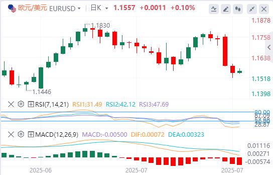 【FXTM官网】：重磅数据以及加拿大美联储利率决议来袭(图1)
