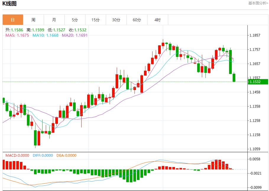 【FXTM官网】：特朗普对俄制裁急令，7月29日现货黄金、白银、原油、外汇短线走势分析(图1)