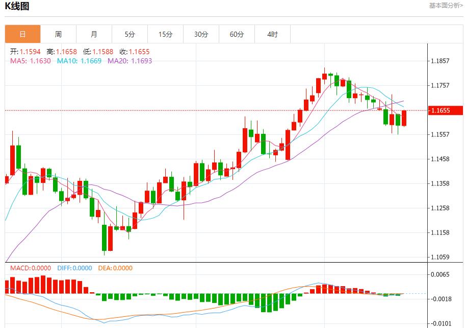 【富拓外汇官网】:美国国债回升,7月18日现货黄金、白银、原油、外汇短线走势分析(图1) 【富拓外汇官网】:美国国债回升,7月18日现货黄金、白银、原油、外汇短线走势分析(图1)