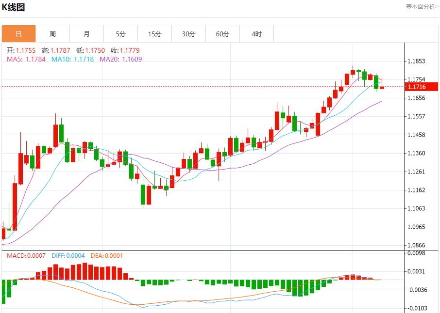 【富拓外汇】：美联储降息决策面临复杂局面，7月8日现货黄金、白银、原油、外汇短线走势分析(图1)