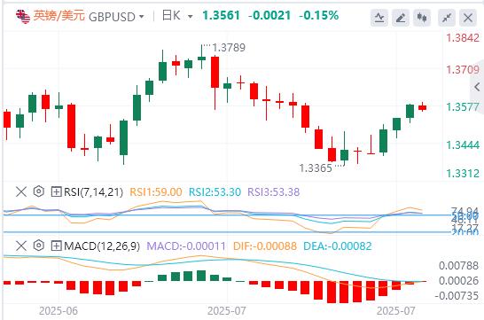 【FXTM富拓】：欧央行将暂停加息，美国PMI数据将提振市场波动(图2)