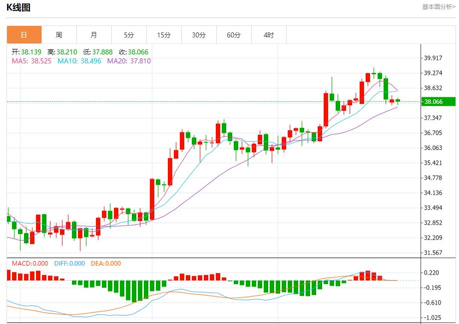 【FXTM官网】：特朗普对俄制裁急令，7月29日现货黄金、白银、原油、外汇短线走势分析(图4)