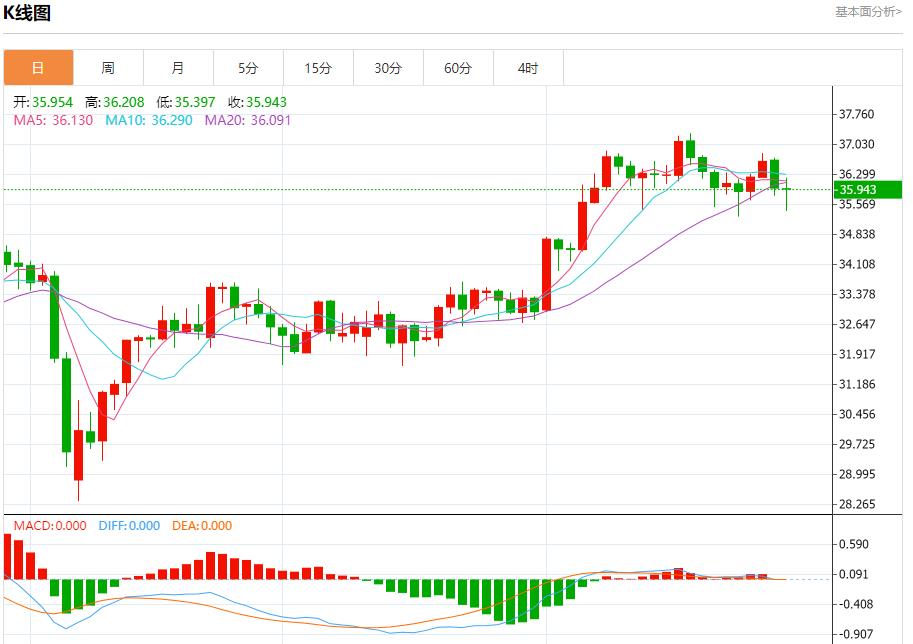 【FXTM官网】:6月德国通胀率降至2.0%,6月30日现货黄金、白银、原油、外汇短线走势分析(图4) 【FXTM官网】:6月德国通胀率降至2.0%,6月30日现货黄金、白银、原油、外汇短线走势分析(图4)