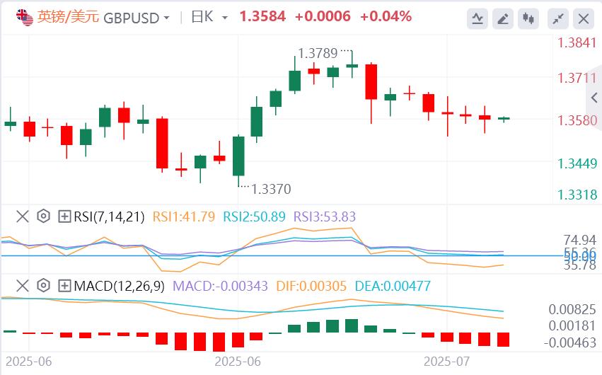 【富拓外汇平台】:美联储官员密集放风,欧佩克+或在10月暂停增产?黄金陷入震荡(图3) 【富拓外汇平台】:美联储官员密集放风,欧佩克+或在10月暂停增产?黄金陷入震荡(图3)