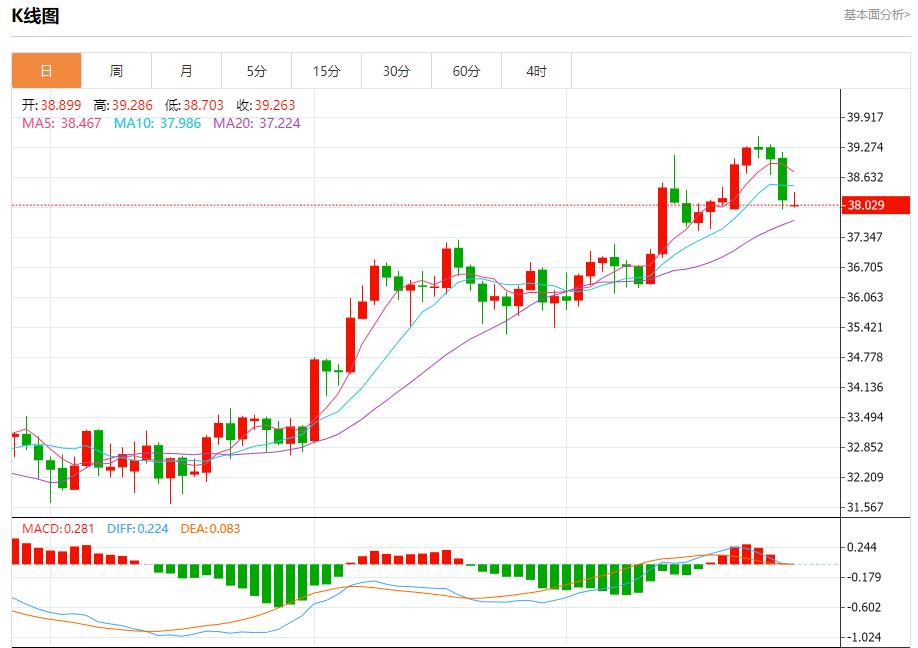 【富拓外汇市场评论】:贸易前景改善带来利好,7月28日现货黄金、白银、原油、外汇短线走势分析(图4) 【富拓外汇市场评论】:贸易前景改善带来利好,7月28日现货黄金、白银、原油、外汇短线走势分析(图4)
