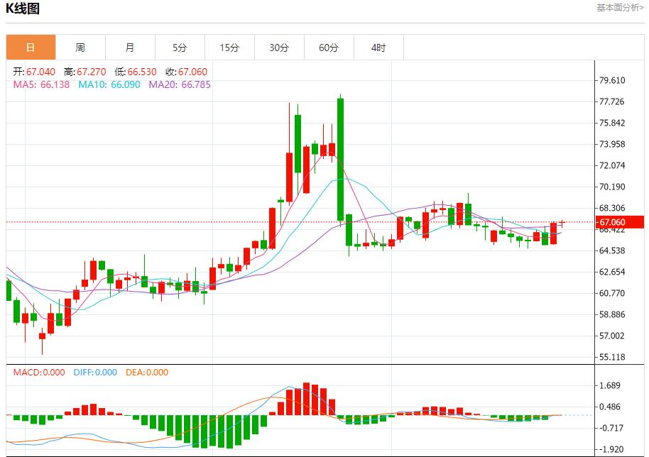 【FXTM官网】：特朗普对俄制裁急令，7月29日现货黄金、白银、原油、外汇短线走势分析(图5)