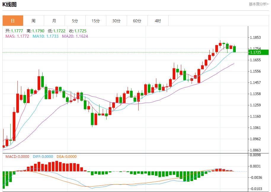 【FXTM富拓】：欧元区债券收益率上升，7月7日现货黄金、白银、原油、外汇短线走势分析(图1)