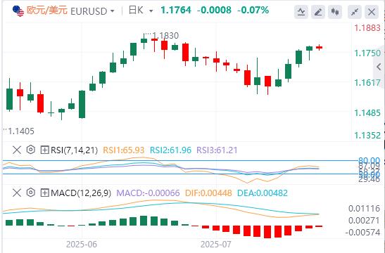 【FXTM富拓】：欧央行将暂停加息，美国PMI数据将提振市场波动(图1)
