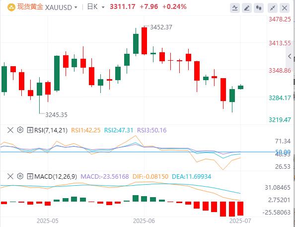 【富拓外汇决策分析】:美指创50年来最大上半年跌幅,美财长暗示“影子美联储主席”明年初驾到!(图4) 【富拓外汇决策分析】:美指创50年来最大上半年跌幅,美财长暗示“影子美联储主席”明年初驾到!(图4)