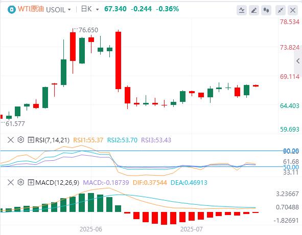 【FXTM富拓】:美元徘徊在98关口下方,特朗普30%关税大棒砸向欧盟、墨西哥!(图5) 【FXTM富拓】:美元徘徊在98关口下方,特朗普30%关税大棒砸向欧盟、墨西哥!(图5)
