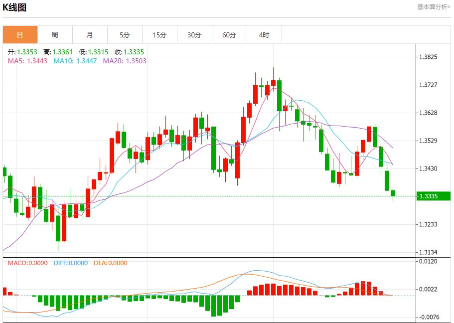 【FXTM官网】：特朗普对俄制裁急令，7月29日现货黄金、白银、原油、外汇短线走势分析(图2)