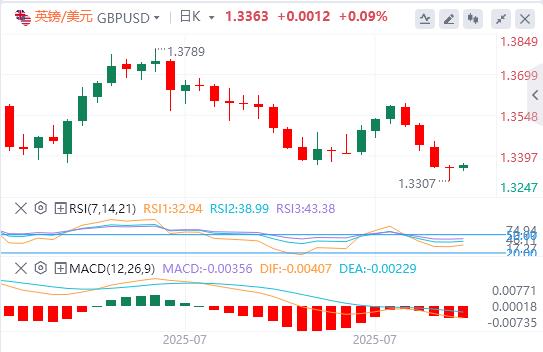 【FXTM官网】：重磅数据以及加拿大美联储利率决议来袭(图2)