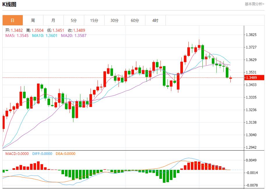 【富拓外汇】:欧盟贸易专员急拨华盛顿,7月14日现货黄金、白银、原油、外汇短线走势分析(图2) 【富拓外汇】:欧盟贸易专员急拨华盛顿,7月14日现货黄金、白银、原油、外汇短线走势分析(图2)