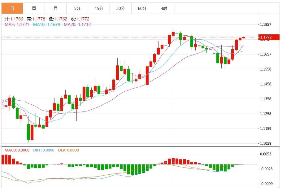 【FXTM官网】:美元保持稳定,特朗普即将访问美联储(图2) 【FXTM官网】:美元保持稳定,特朗普即将访问美联储(图2)