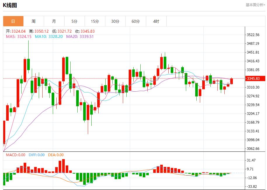 【富拓外汇平台】：英国经济数据疲软，7月11日现货黄金、白银、原油、外汇短线走势分析(图3)