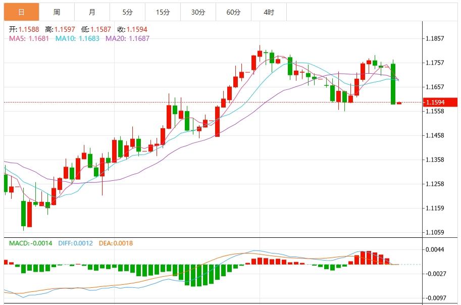 【富拓外汇】：美欧协议后美元大涨，市场静待美国数据(图2)