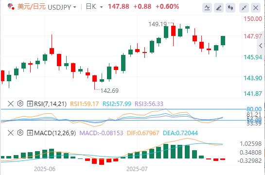 【富拓外汇市场分析】：下周中美日央行风暴来袭！(图3)