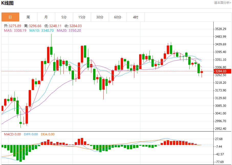 【FXTM官网】:6月德国通胀率降至2.0%,6月30日现货黄金、白银、原油、外汇短线走势分析(图3) 【FXTM官网】:6月德国通胀率降至2.0%,6月30日现货黄金、白银、原油、外汇短线走势分析(图3)