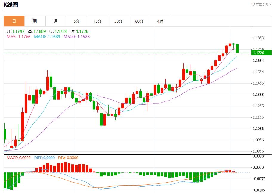 【富拓外汇决策分析】：欧元区债券收益率下降，7月3日现货黄金、白银、原油、外汇短线走势分析(图1)