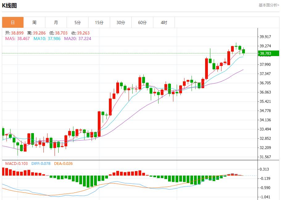 【富拓外汇平台】:IMF警告英国经济增长面临风险,7月25日现货黄金、白银、原油、外汇短线走势分析(图4) 【富拓外汇平台】:IMF警告英国经济增长面临风险,7月25日现货黄金、白银、原油、外汇短线走势分析(图4)