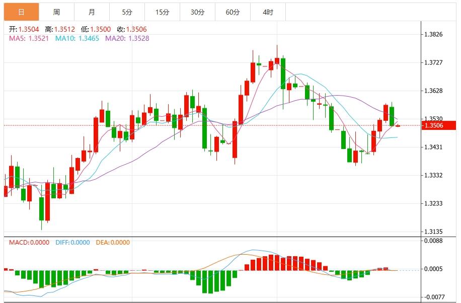 【富拓外汇官网】：美元指数震荡下行，聚焦三大央行利率决议(图3)