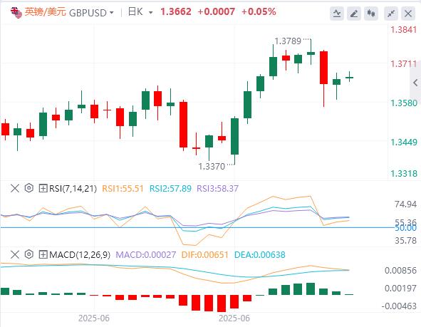 【富拓外汇官网】:美国6月非农数据暗藏危机!,美元指数反弹后回落(图2) 【富拓外汇官网】:美国6月非农数据暗藏危机!,美元指数反弹后回落(图2)
