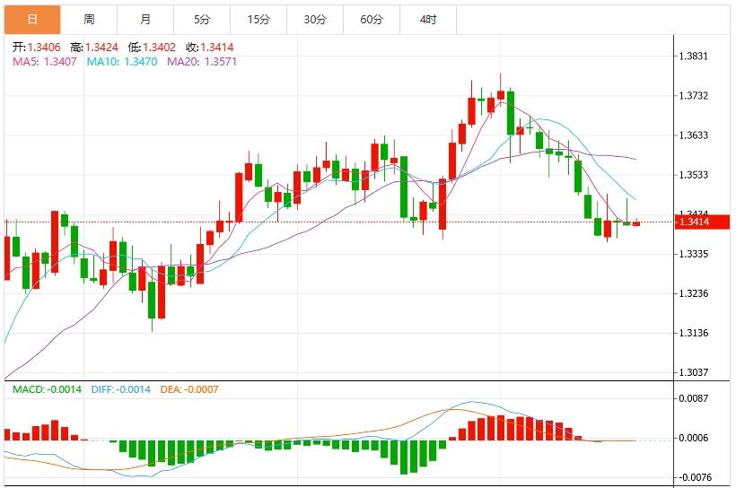 【富拓外汇市场评论】:美元指数走势疲软,市场静待鲍威尔讲话(图3) 【富拓外汇市场评论】:美元指数走势疲软,市场静待鲍威尔讲话(图3)