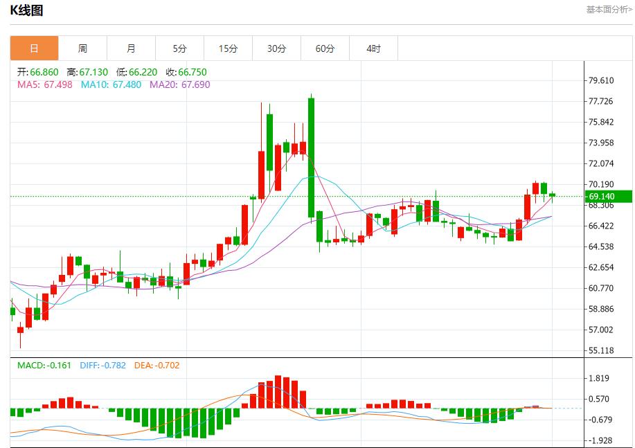 【富拓外汇】:贸易战火全面升级,8月1日现货黄金、白银、原油、外汇短线走势分析(图5) 【富拓外汇】:贸易战火全面升级,8月1日现货黄金、白银、原油、外汇短线走势分析(图5)