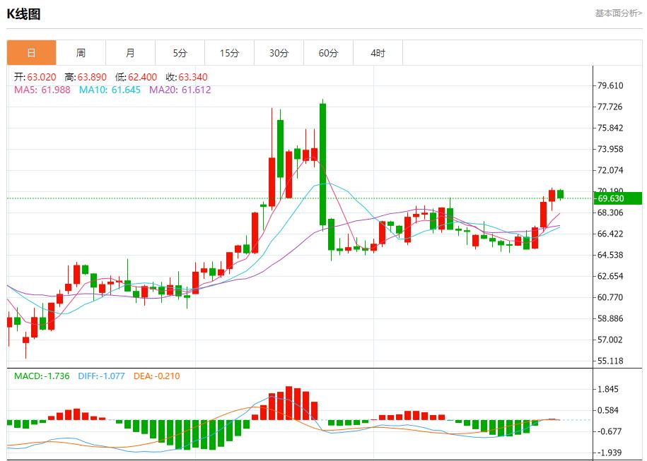 【富拓外汇市场分析】:欧元区经济复苏,7月31日现货黄金、白银、原油、外汇短线走势分析(图5) 【富拓外汇市场分析】:欧元区经济复苏,7月31日现货黄金、白银、原油、外汇短线走势分析(图5)